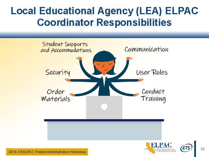 Local Educational Agency (LEA) ELPAC Coordinator Responsibilities 2018‒ 19 ELPAC Pretest Administration Workshop 10