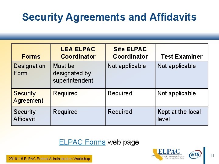 Security Agreements and Affidavits Forms LEA ELPAC Coordinator Site ELPAC Coordinator Test Examiner Designation