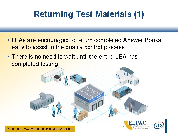 Returning Test Materials (1) § LEAs are encouraged to return completed Answer Books early