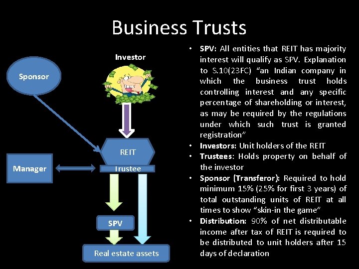 Business Trusts Investor Sponsor REIT Manager Trustee SPV Real estate assets • SPV: All Business Trusts Investor Sponsor REIT Manager Trustee SPV Real estate assets • SPV: All