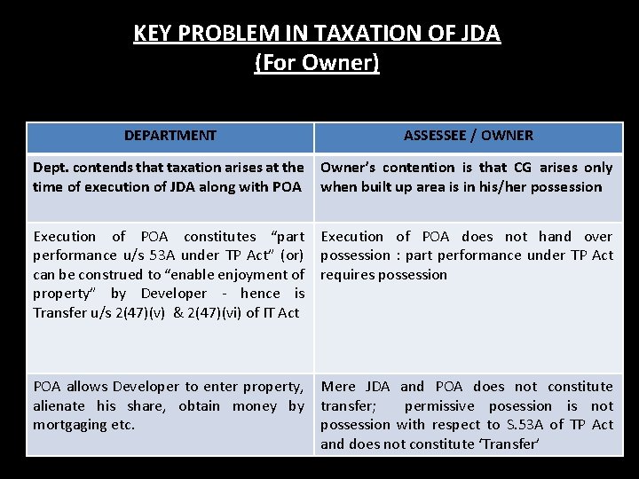 KEY PROBLEM IN TAXATION OF JDA (For Owner) DEPARTMENT ASSESSEE / OWNER Dept. contends KEY PROBLEM IN TAXATION OF JDA (For Owner) DEPARTMENT ASSESSEE / OWNER Dept. contends
