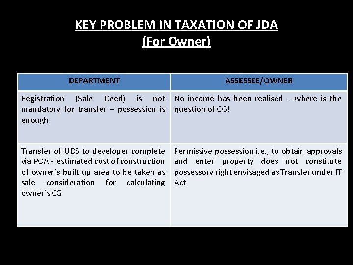 KEY PROBLEM IN TAXATION OF JDA (For Owner) DEPARTMENT ASSESSEE/OWNER Registration (Sale Deed) is KEY PROBLEM IN TAXATION OF JDA (For Owner) DEPARTMENT ASSESSEE/OWNER Registration (Sale Deed) is