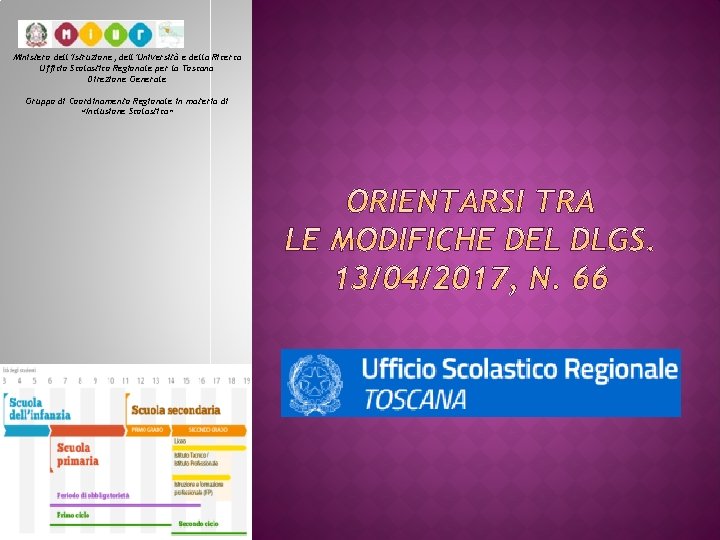 Ministero dell’Istruzione, dell’Università e della Ricerca Ufficio Scolastico Regionale per la Toscana Direzione Generale