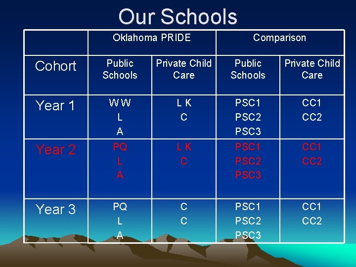 Our Schools Oklahoma PRIDE Comparison Cohort Public Schools Private Child Care Year 1 WW