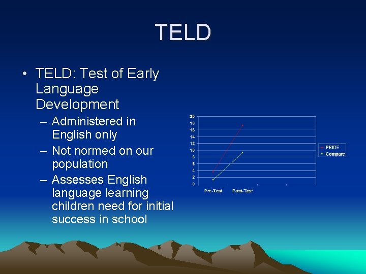 TELD • TELD: Test of Early Language Development – Administered in English only –