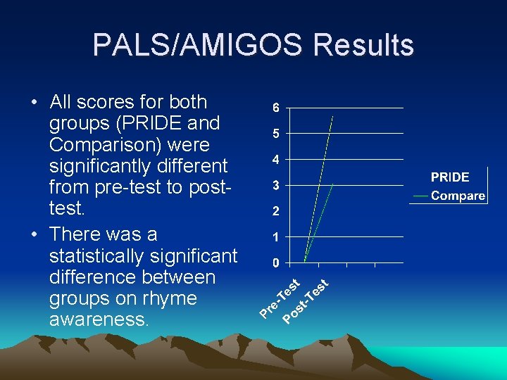 PALS/AMIGOS Results • All scores for both groups (PRIDE and Comparison) were significantly different