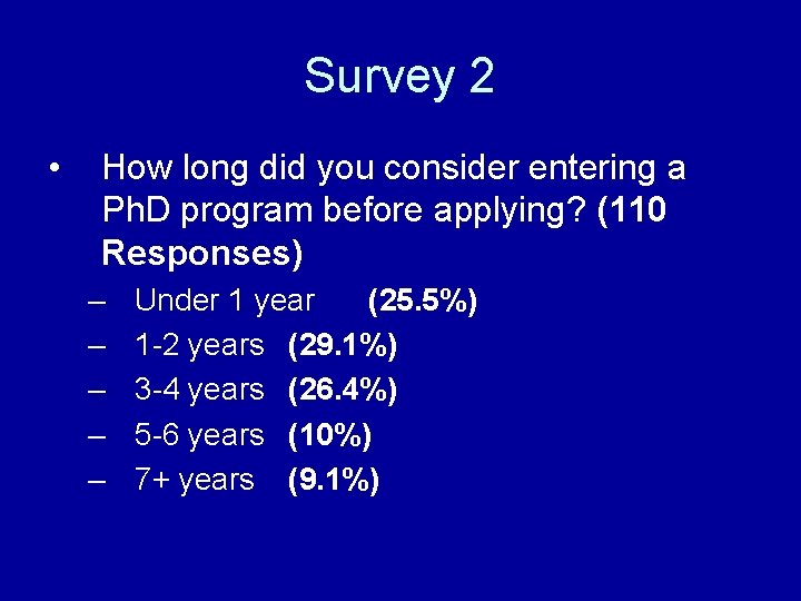 Survey 2 • How long did you consider entering a Ph. D program before