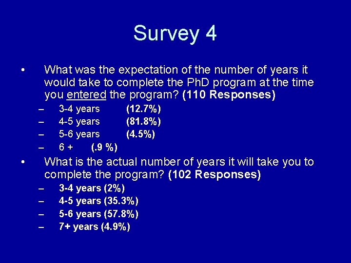 Survey 4 • What was the expectation of the number of years it would