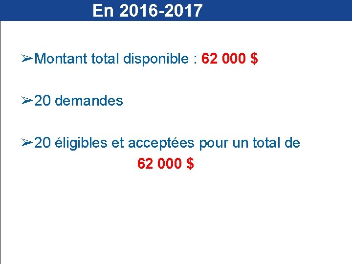  En 2016 -2017 ➢Montant total disponible : 62 000 $ ➢ 20 demandes