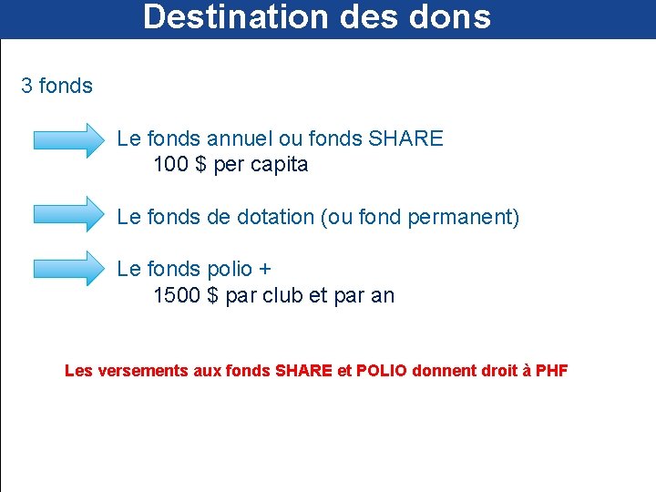 Destination des dons 3 fonds Le fonds annuel ou fonds SHARE 100 $ per