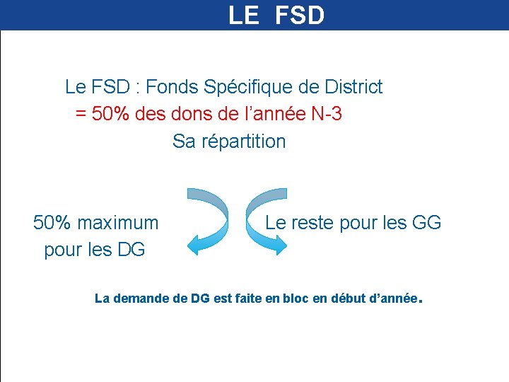  LE FSD Le FSD : Fonds Spécifique de District = 50% des dons