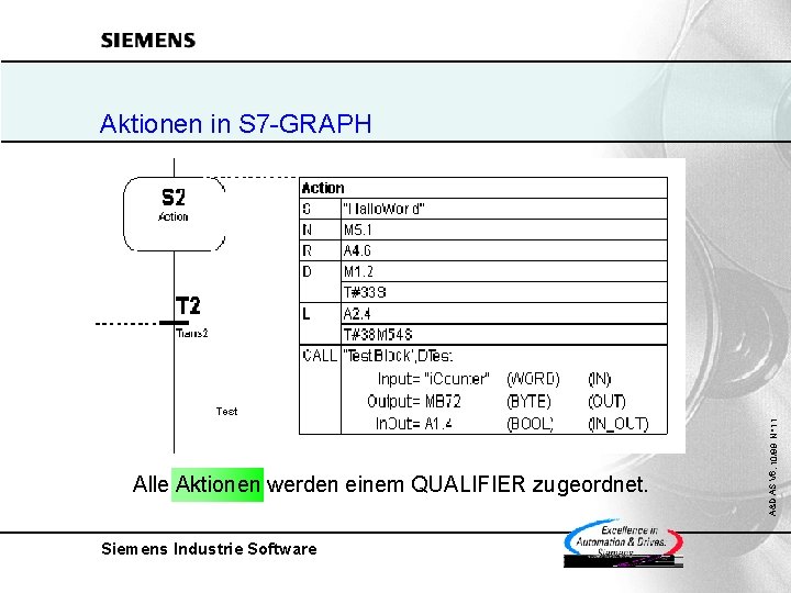 Alle Aktionen werden einem QUALIFIER zugeordnet. Siemens Industrie Software A&D AS V 6, 10/99