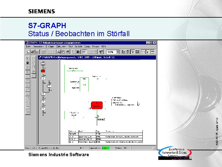 A&D AS V 6, 10/99 N° 13 S 7 -GRAPH Status / Beobachten im