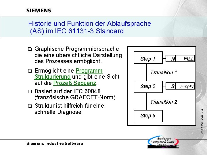 Historie und Funktion der Ablaufsprache (AS) im IEC 61131 -3 Standard Graphische Programmiersprache die