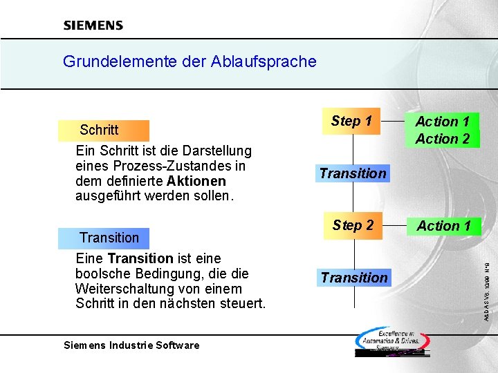 Grundelemente der Ablaufsprache Ein Schritt ist die Darstellung eines Prozess-Zustandes in dem definierte Aktionen