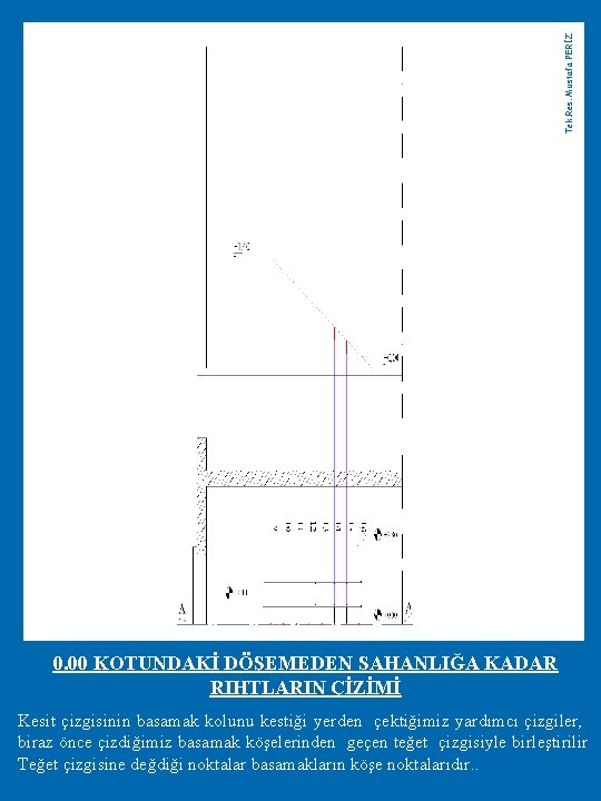 Tek. Res. Mustafa PERİZ 0. 00 KOTUNDAKİ DÖŞEMEDEN SAHANLIĞA KADAR RIHTLARIN ÇİZİMİ Kesit çizgisinin