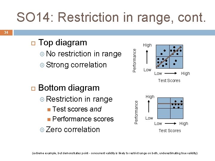 SO 14: Restriction in range, cont. 34 Top diagram restriction in range Strong correlation