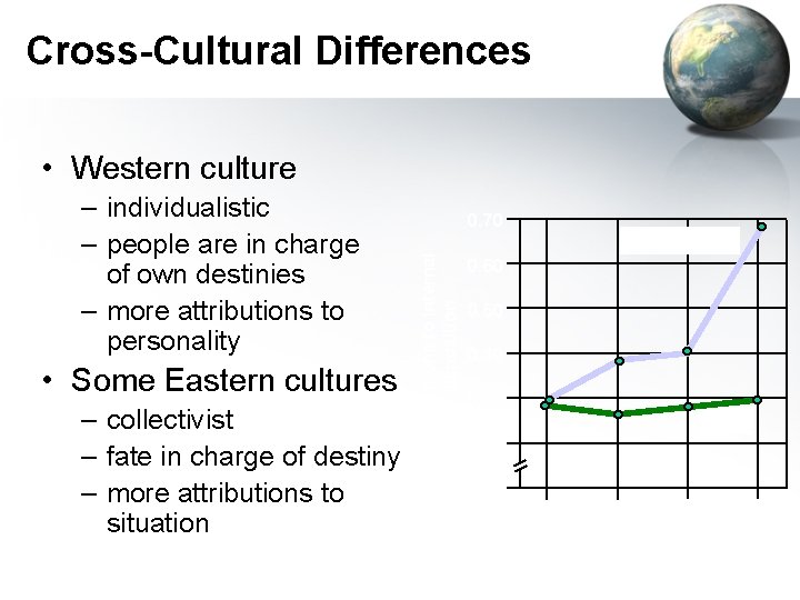 Cross-Cultural Differences • Western culture • Some Eastern cultures – collectivist – fate in