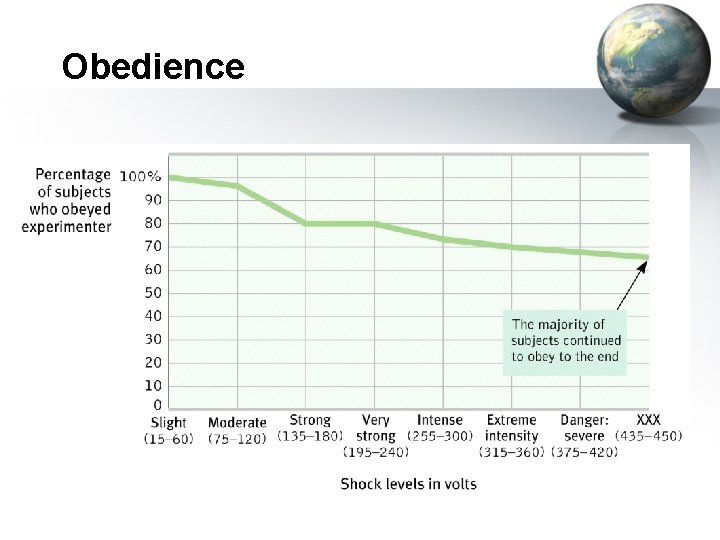 Obedience 