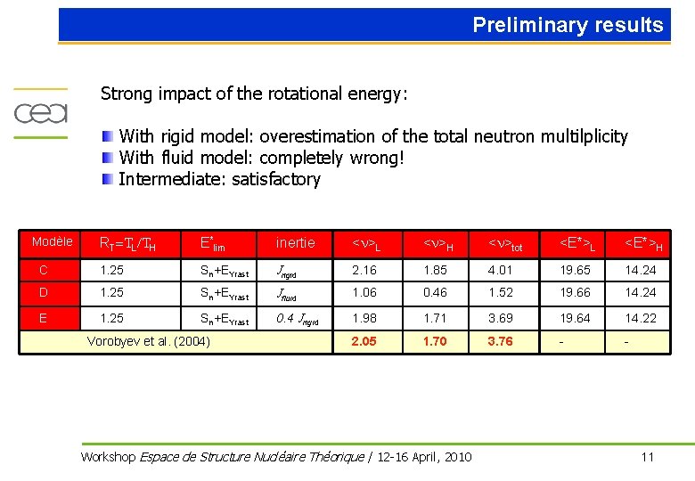 Preliminary results Strong impact of the rotational energy: With rigid model: overestimation of the