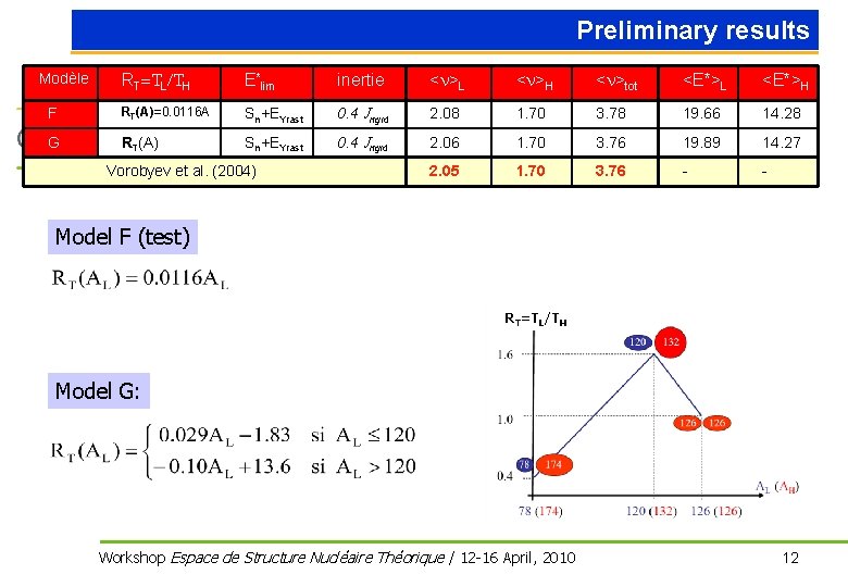 Preliminary results RT=TL/TH E*lim inertie <n>L <n>H <n>tot <E*>L <E*>H F RT(A)=0. 0116 A