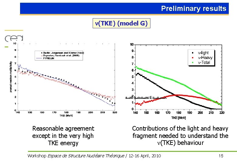 Preliminary results n(TKE) (model G) Reasonable agreement except in the very high TKE energy