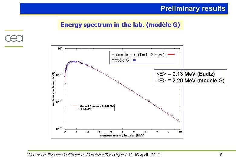 Preliminary results Energy spectrum in the lab. (modèle G) Maxwellienne (T=1. 42 Me. V):