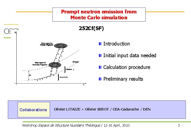 Prompt neutron emission from Monte Carlo simulation 252 Cf(SF) Introduction Initial input data needed