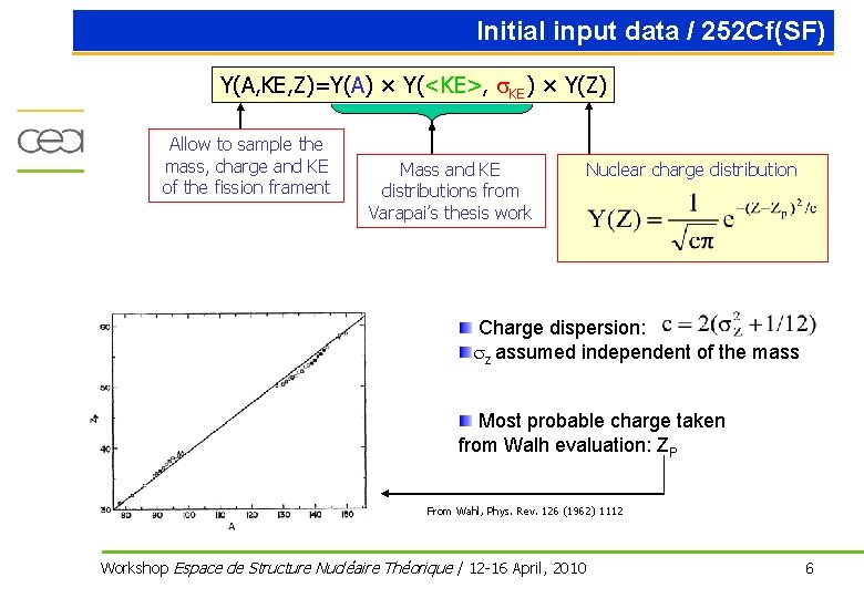 Initial input data / 252 Cf(SF) Y(A, KE, Z)=Y(A) × Y(<KE>, s. KE) ×