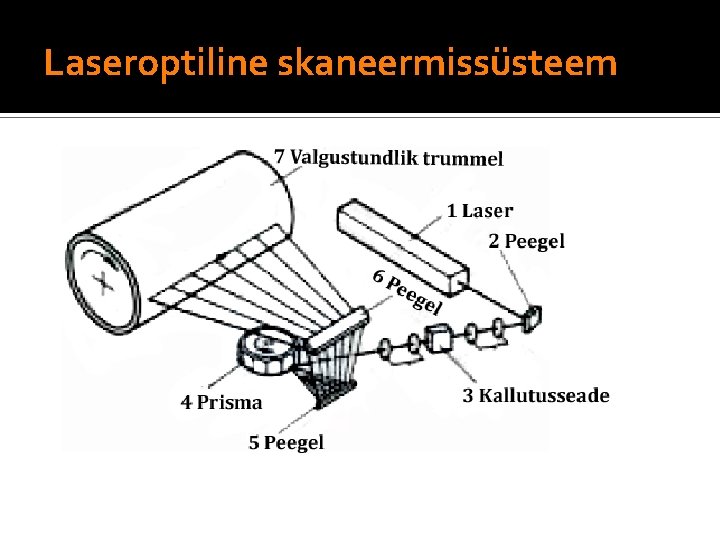 Laseroptiline skaneermissüsteem 