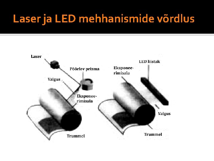 Laser ja LED mehhanismide võrdlus 