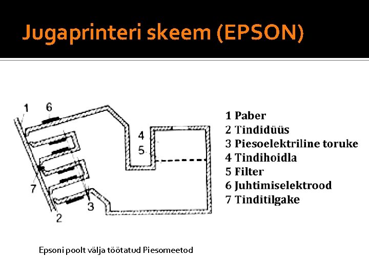 Jugaprinteri skeem (EPSON) Epsoni poolt välja töötatud Piesomeetod 