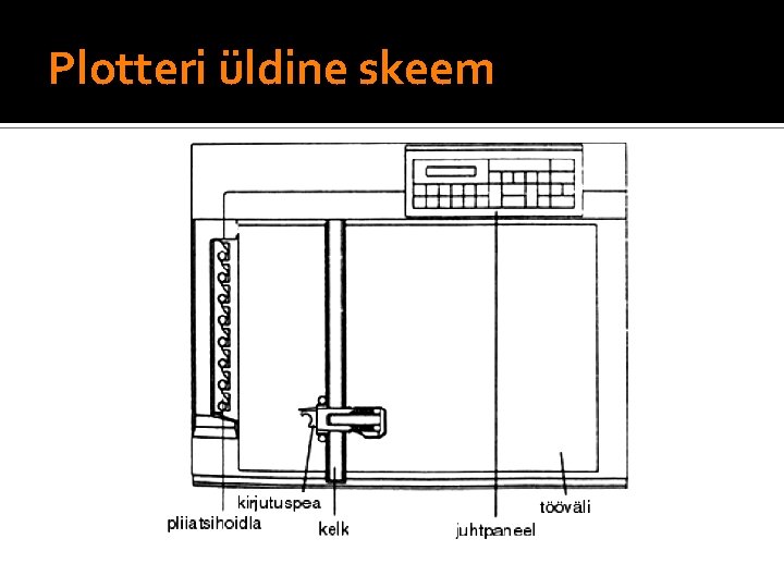 Plotteri üldine skeem 