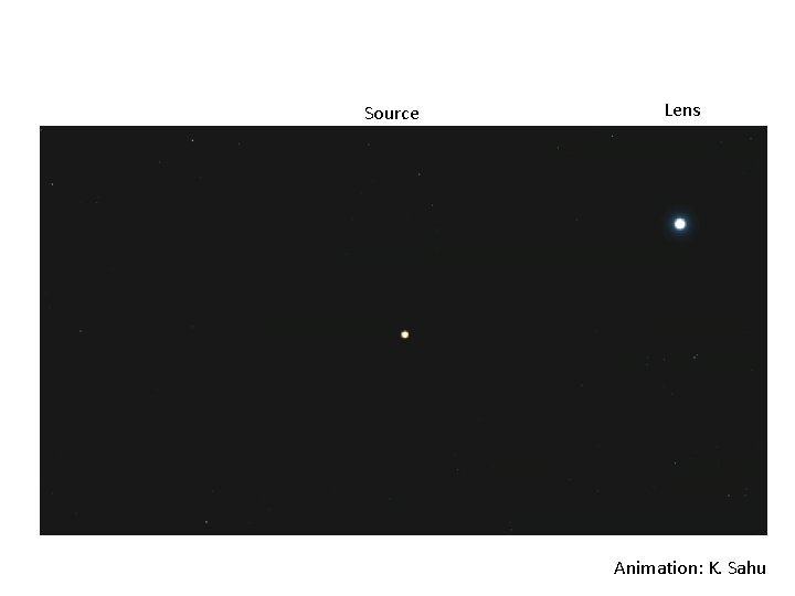 Source Lens Animation: K. Sahu 