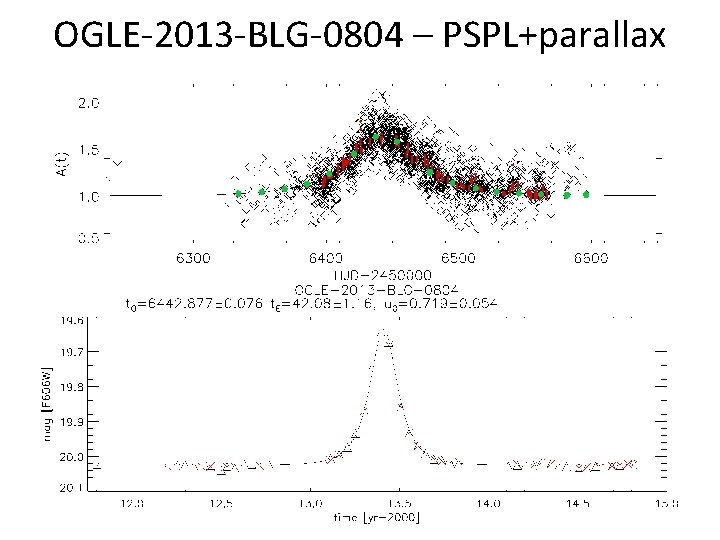 OGLE-2013 -BLG-0804 – PSPL+parallax 