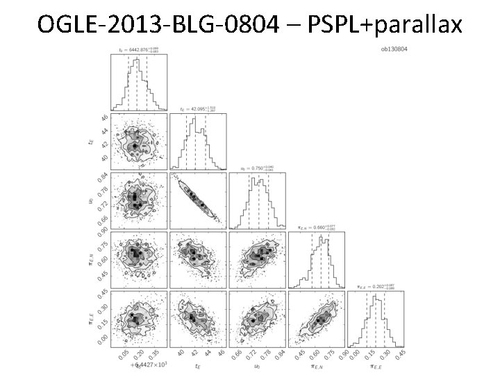 OGLE-2013 -BLG-0804 – PSPL+parallax 