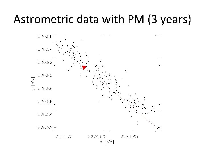 Astrometric data with PM (3 years) 