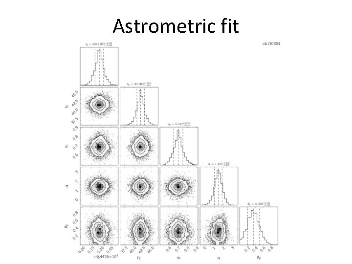 Astrometric fit 