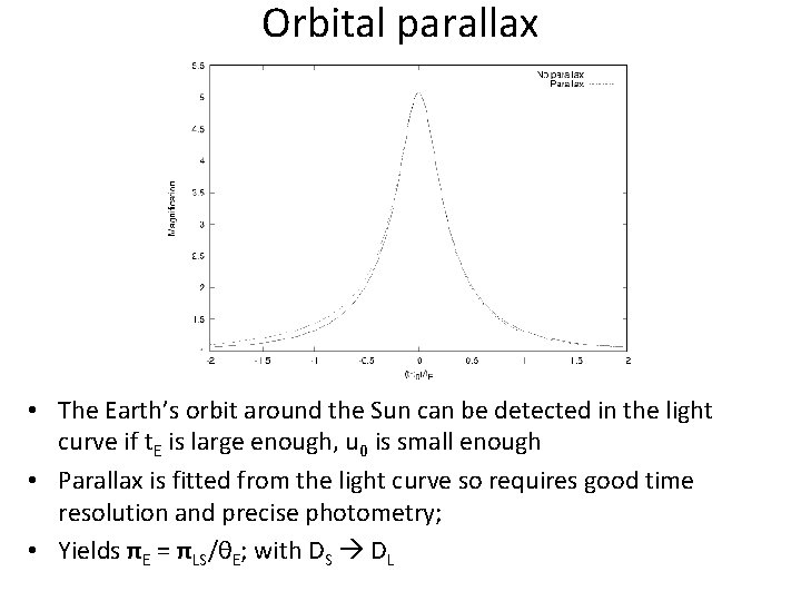 Orbital parallax • The Earth’s orbit around the Sun can be detected in the