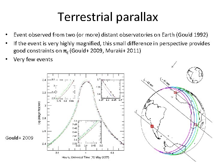 Terrestrial parallax • Event observed from two (or more) distant observatories on Earth (Gould