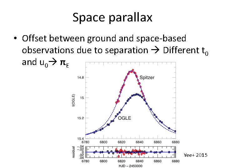 Space parallax • Offset between ground and space-based observations due to separation Different t