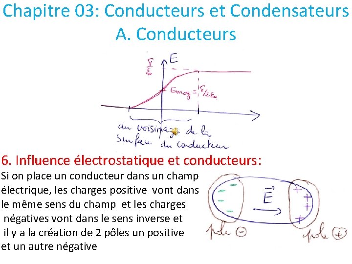 Chapitre 03: Conducteurs et Condensateurs A. Conducteurs 6. Influence électrostatique et conducteurs: Si on