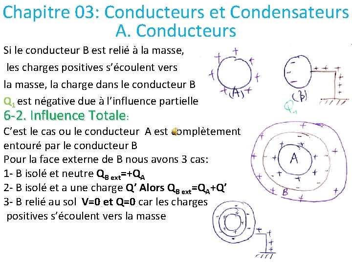 Chapitre 03: Conducteurs et Condensateurs A. Conducteurs Si le conducteur B est relié à