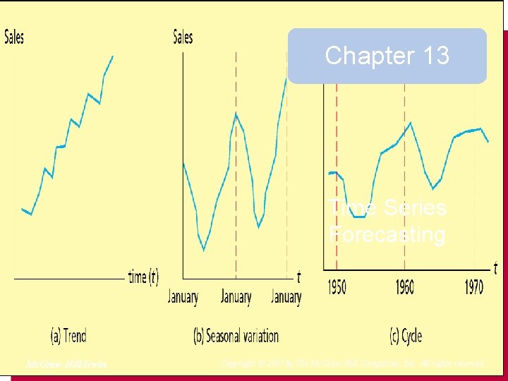 Chapter 13 Time Series Forecasting Mc. Graw-Hill/Irwin Copyright © 2007 by The Mc. Graw-Hill