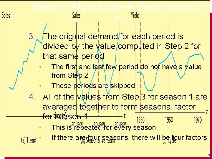 Steps to Multiplicative Decomposition #2 3. The original demand for each period is divided