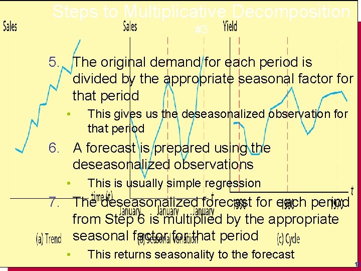 Steps to Multiplicative Decomposition #3 5. The original demand for each period is divided