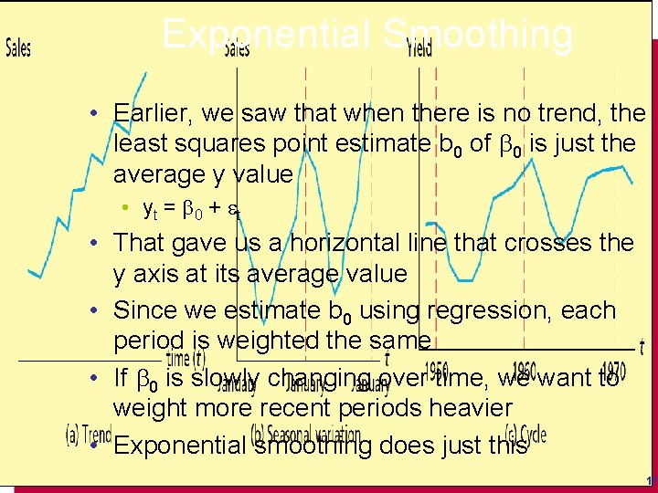 Exponential Smoothing • Earlier, we saw that when there is no trend, the least