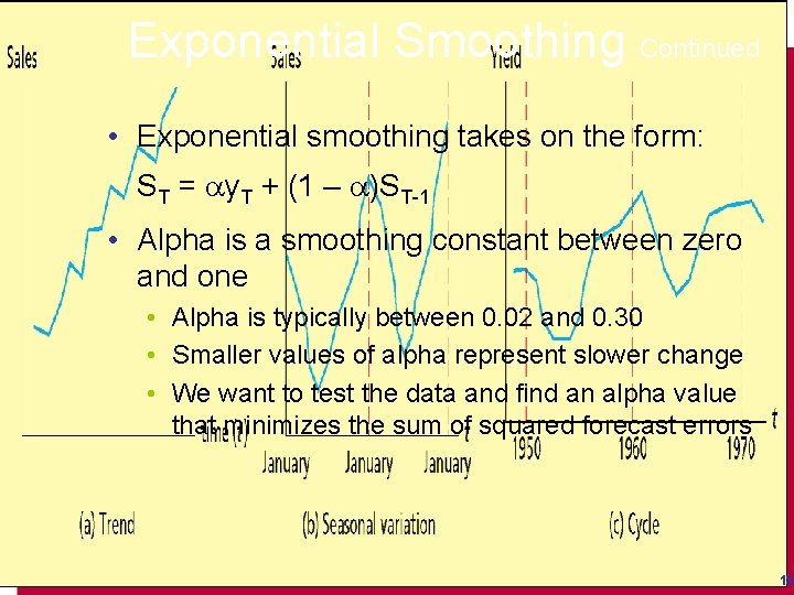 Exponential Smoothing Continued • Exponential smoothing takes on the form: ST = ay. T