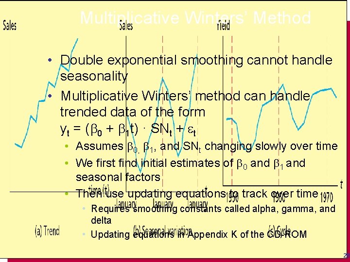 Multiplicative Winters’ Method • Double exponential smoothing cannot handle seasonality • Multiplicative Winters’ method
