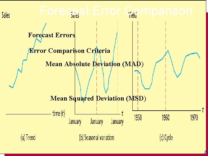 Forecast Error Comparison Forecast Errors Error Comparison Criteria Mean Absolute Deviation (MAD) Mean Squared